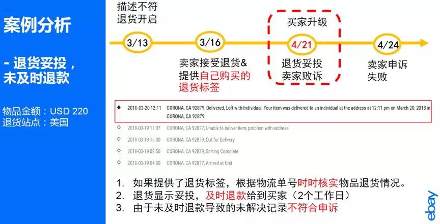 最头痛的SNAD纠纷怎么解决？有份eBay纠纷保障攻略请查收！