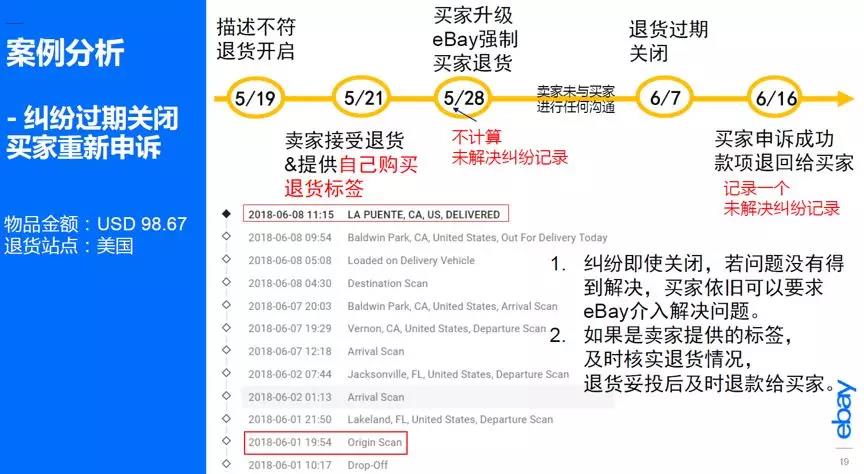 最头痛的SNAD纠纷怎么解决？有份eBay纠纷保障攻略请查收！