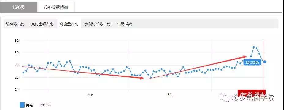 速卖通业绩没做好，我们总结了这几个原因？