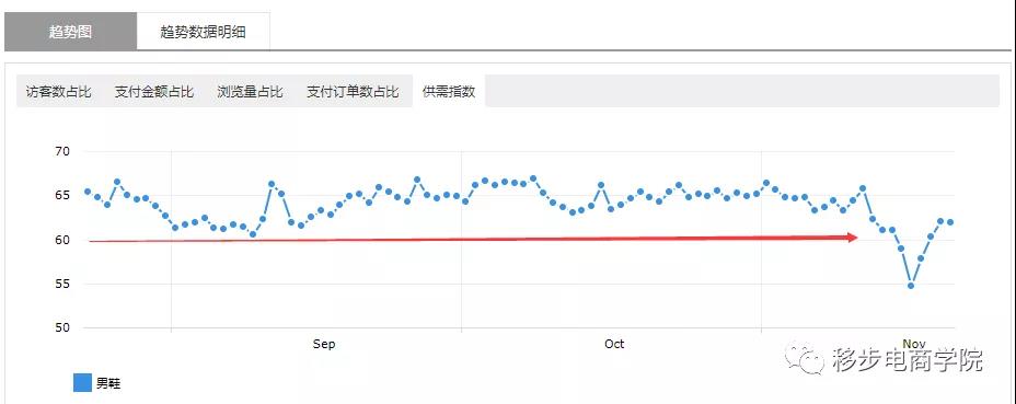 速卖通业绩没做好，我们总结了这几个原因？