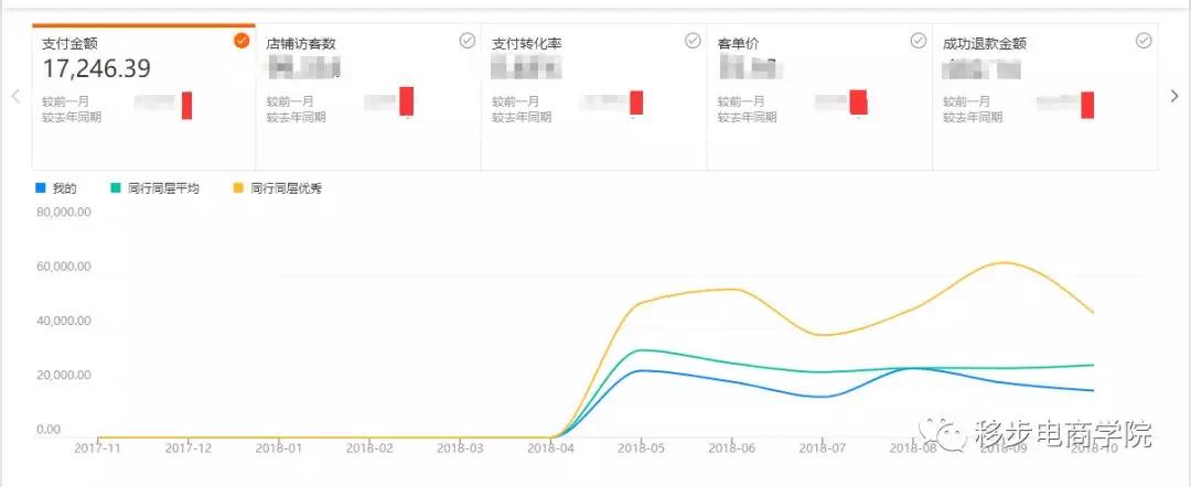 速卖通业绩没做好，我们总结了这几个原因？