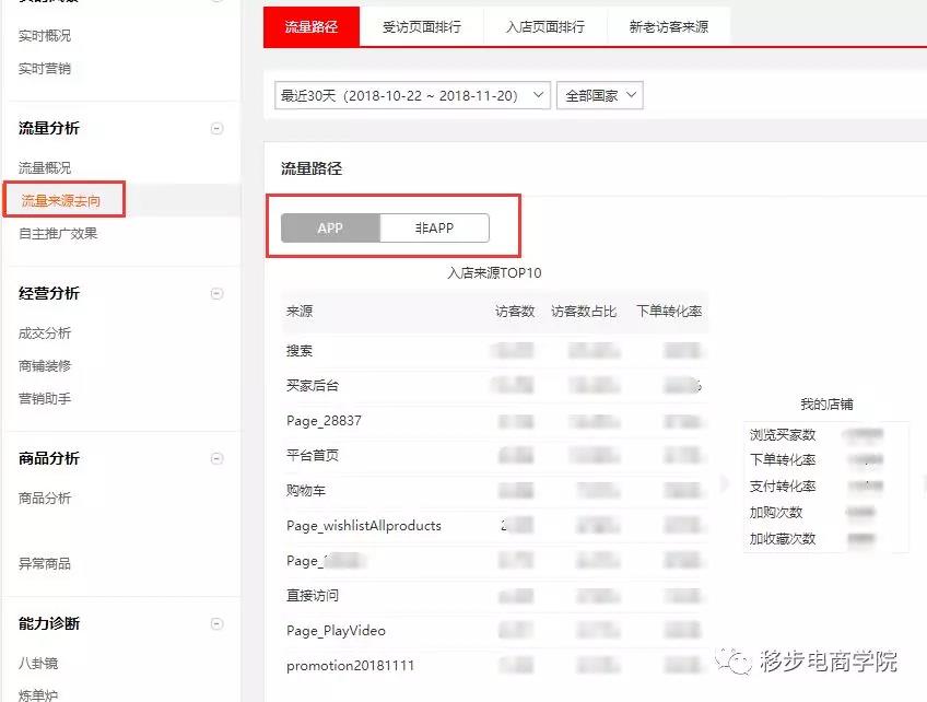 速卖通业绩没做好，我们总结了这几个原因？