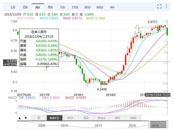 中美贸易停战：美国卖家需警惕！
