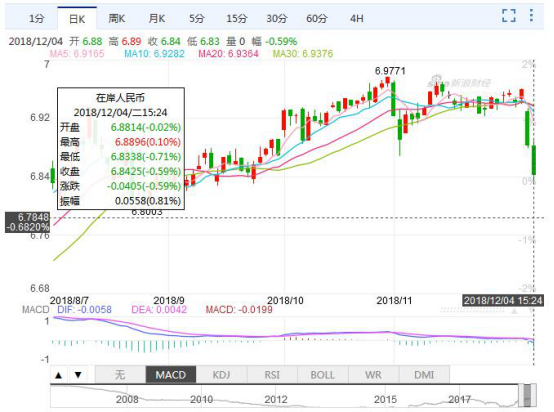 中美贸易停战：美国卖家需警惕！