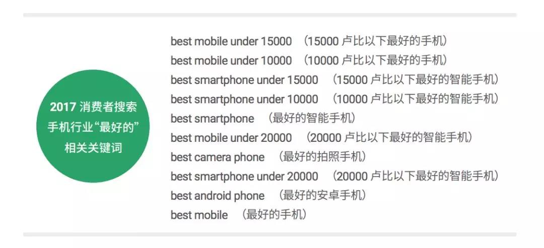 商机透视 | 掌握这些，你的手机能在这三个国家卖得更好！