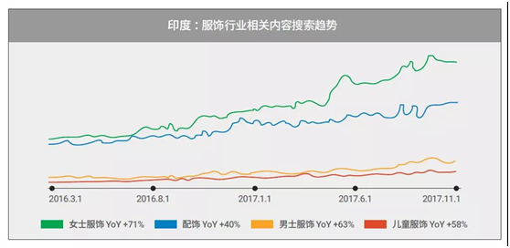 商机透视 | 紧跟这3个市场的热点，你的服饰销量才能蹭蹭涨