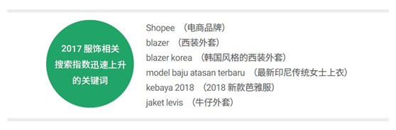 商机透视 | 紧跟这3个市场的热点，你的服饰销量才能蹭蹭涨