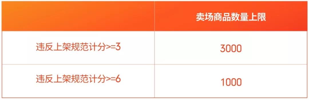 新政解读！Shopee台湾卖场商品数量规范