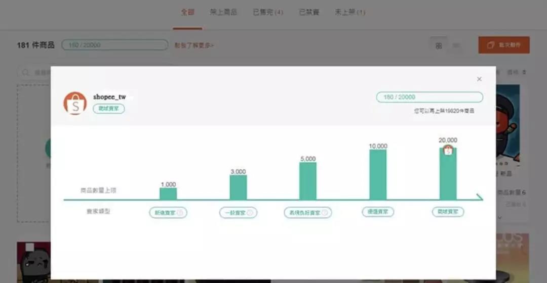 新政解读！Shopee台湾卖场商品数量规范