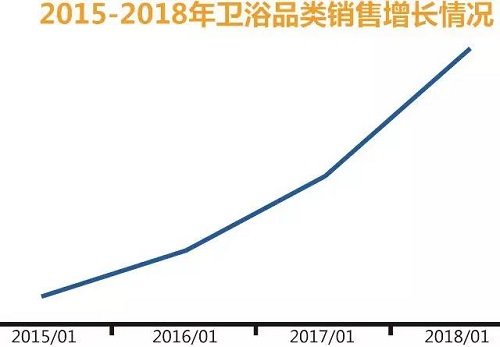 双面两用洗浴刷，在亚马逊销量连年走高