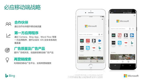 讓圣誕流量撲面而來，自建站賣家圣誕備戰(zhàn)的三大技巧