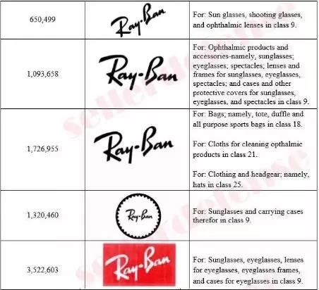 GBC律所连抓13个侵权产品:Swarovski、Peppa Pig、LEVI’S在列 丧心病狂!GBC律所连抓13个侵权产品!