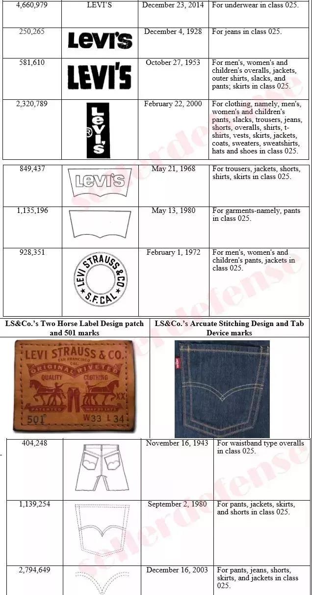 GBC律所连抓13个侵权产品:Swarovski、Peppa Pig、LEVI’S在列 丧心病狂!GBC律所连抓13个侵权产品!