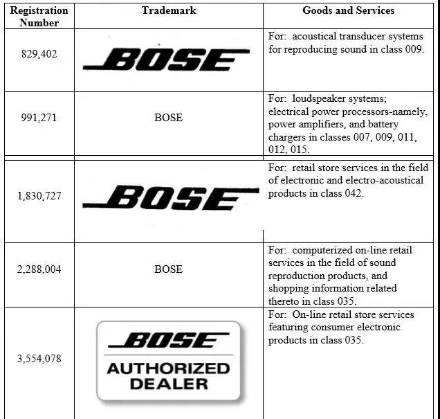 GBC律所连抓13个侵权产品:Swarovski、Peppa Pig、LEVI’S在列 丧心病狂!GBC律所连抓13个侵权产品!