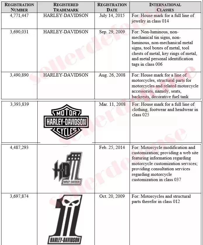 GBC律所连抓13个侵权产品:Swarovski、Peppa Pig、LEVI’S在列 丧心病狂!GBC律所连抓13个侵权产品!
