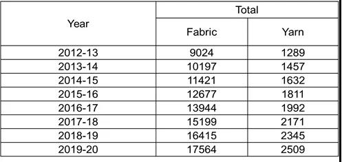 孟加拉服装对中国出口大增230％！正寻求中国市场免税准入，抢中国服装厂“饭碗”！