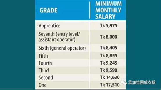 孟加拉服装对中国出口大增230％！正寻求中国市场免税准入，抢中国服装厂“饭碗”！