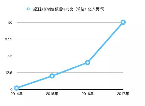 中國跨境電商黑五遇冷，中東電商市場是否已經飽和？