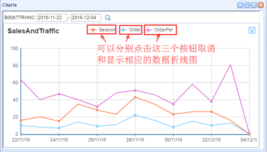 ​深入解析亚马逊卖家运营痛点，2019赢得先机！