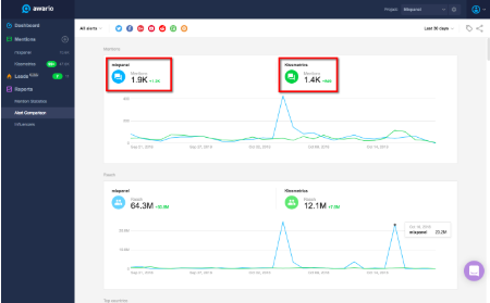 海外社媒运营高手推荐：16款追踪工具提升转化率（上）