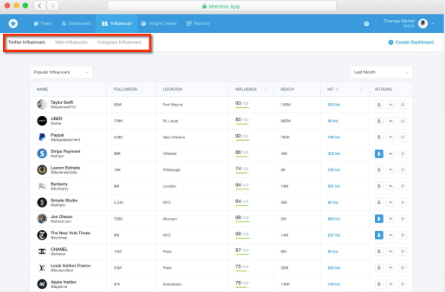 海外社媒运营高手推荐：16款追踪工具提升转化率（上）
