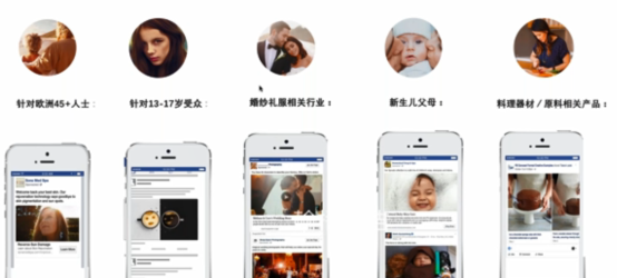 实现Facebook广告竞拍系统投放效果最大化，可尝试这五个小技巧