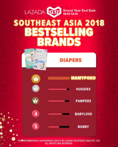 13亿次用户访问量！ Lazada晒11.11和12.12战绩