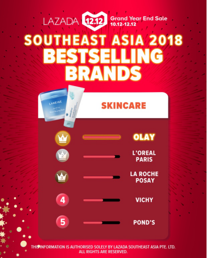 13亿次用户访问量！ Lazada晒11.11和12.12战绩