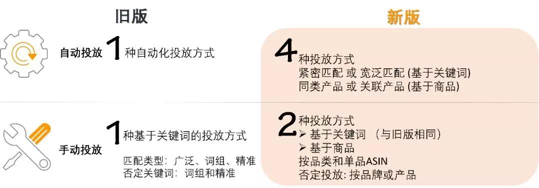 盘点2018流量商机，彻底告别亚马逊广告转化不理想
