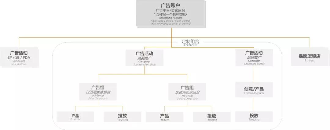 盘点2018流量商机，彻底告别亚马逊广告转化不理想