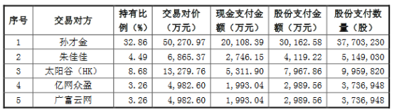 星徽精密15.3亿收购泽宝获证监会核准
