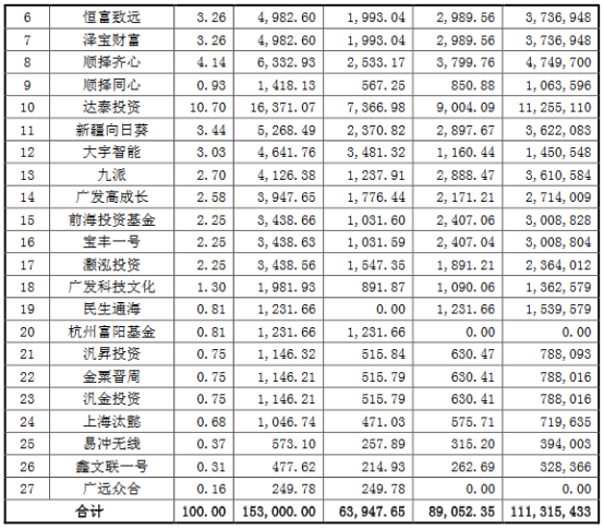 星徽精密15.3亿收购泽宝获证监会核准