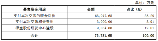 星徽精密15.3亿收购泽宝获证监会核准