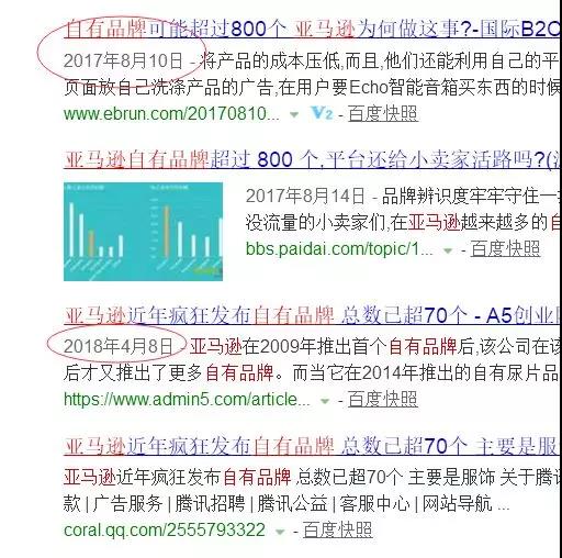 VC卖家有哪些特权？一起揭秘亚马逊VC账号的歪门邪道