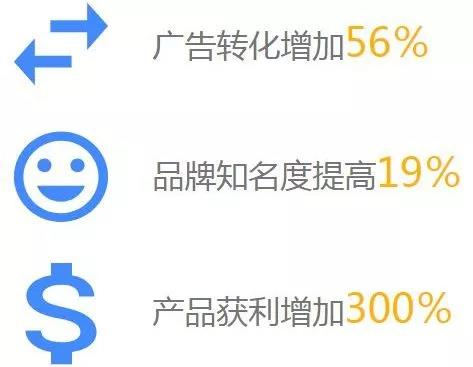 创造力不会被时间约束!6秒的“诱饵”效果最好 创造力不会被时间约束!6秒的“诱饵”效果更好