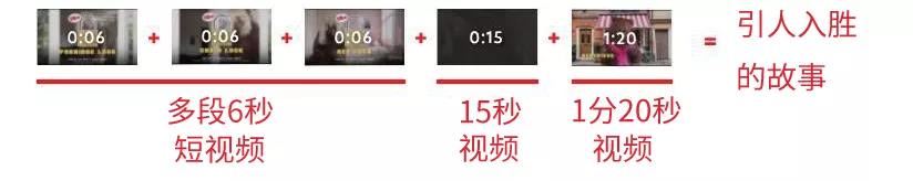 创造力不会被时间约束!6秒的“诱饵”效果最好 创造力不会被时间约束!6秒的“诱饵”效果更好