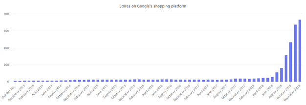 京东或将在谷歌的购物平台上开设旗舰店
