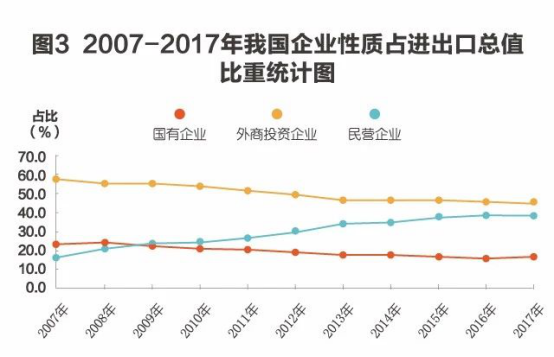 改革开放40年，成为全球货物贸易第一大国的秘密都在这些数字里