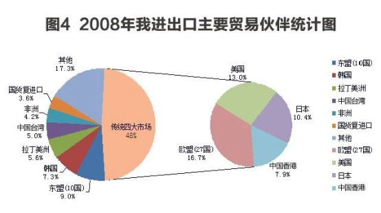 改革开放40年，成为全球货物贸易第一大国的秘密都在这些数字里