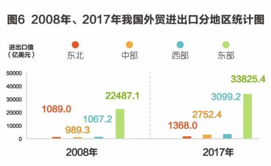 改革开放40年，成为全球货物贸易第一大国的秘密都在这些数字里