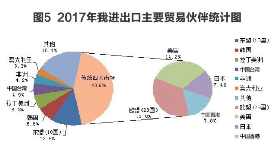 改革开放40年，成为全球货物贸易第一大国的秘密都在这些数字里