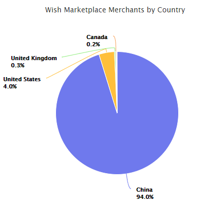 这些扎根美国电商市场的平台，2018年表现如何？