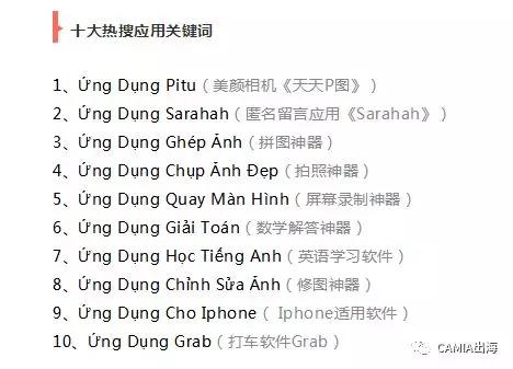 谷歌2018年度热搜之东南亚榜：国产手机登顶热搜电子设备