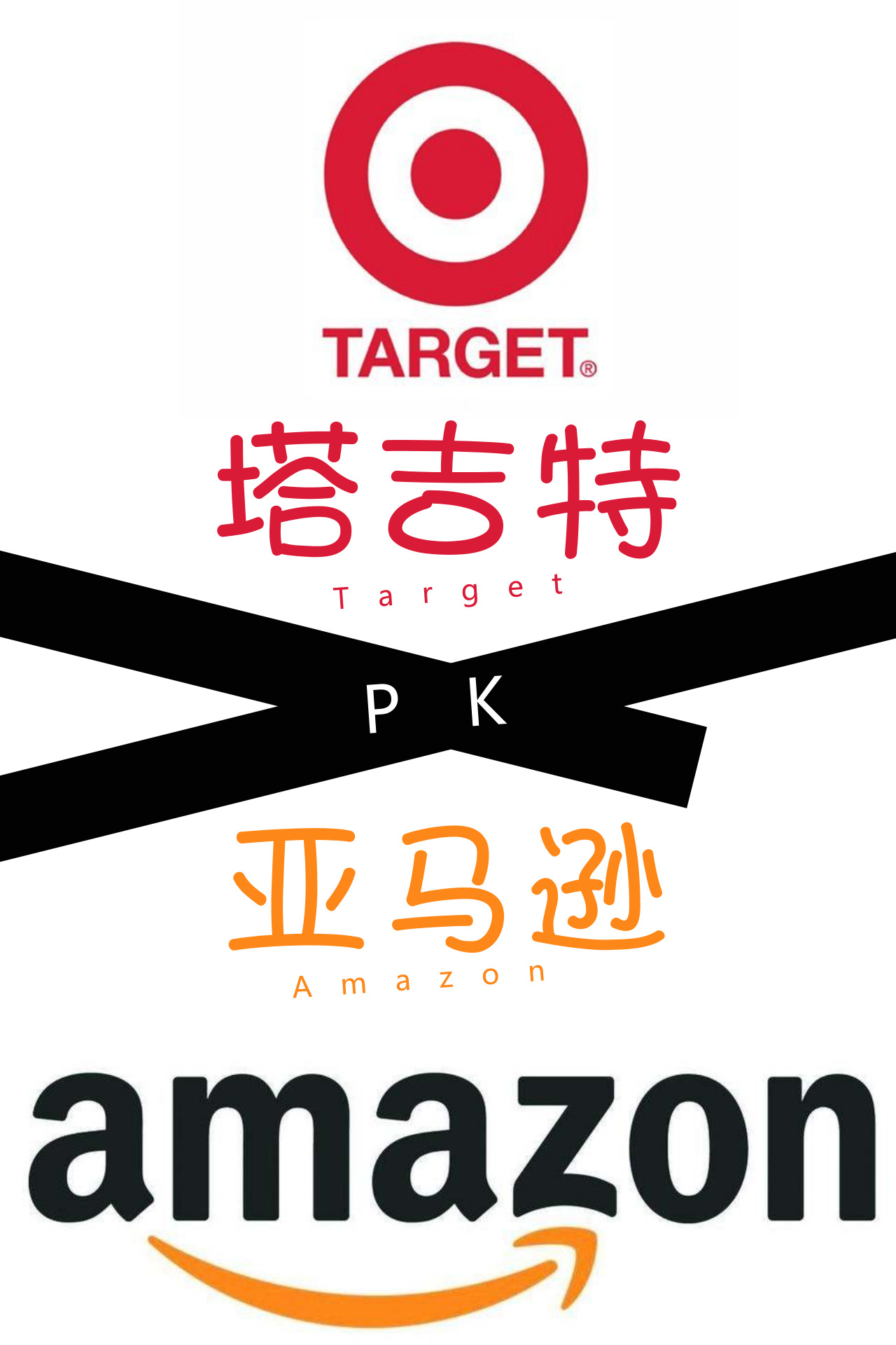​2018年零售商增长速度比拼，第一名居然不是亚马逊？