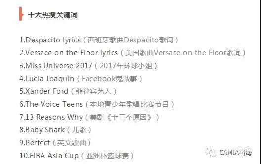 谷歌2018年度热搜之东南亚榜：国产手机登顶热搜电子设备