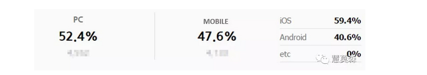 1、优化于移动端