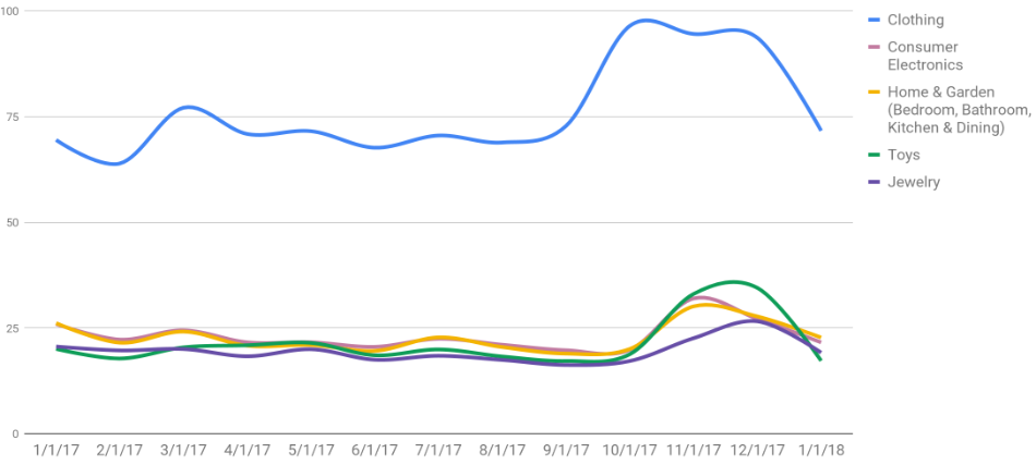 谷歌专家团解读2019年跨境出海商机,助力卖家收割购物高峰&热门趋势 谷歌专家团解读2019年跨境出海商机,助力卖家收割购物高峰&热门趋势
