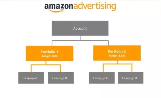 亚马逊连出2个新政策！A-Z指标被取消