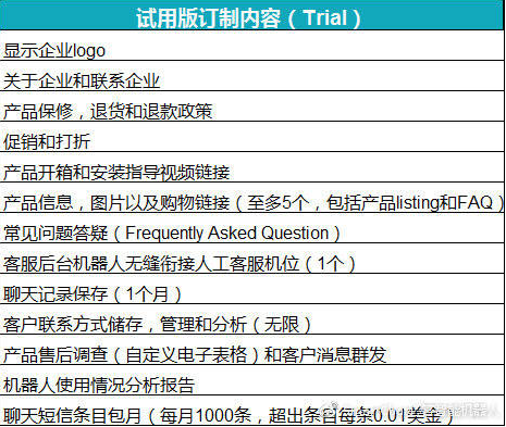 智能机器人客服免费订制计划