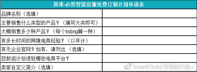 聊天机器人的订制步骤 聊天机器人的订制步骤